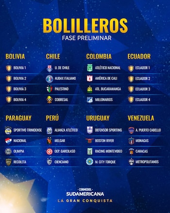 Habrá eliminación entre los clubes