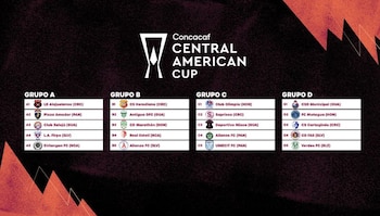 Veinte equipos de Costa Rica, Honduras, Guatemala, Panamá, El Salvador, Nicaragua y Belice competirán por seis plazas para la Copa de Campeones Concacaf 2027. (Cortesía: Concacaf)
