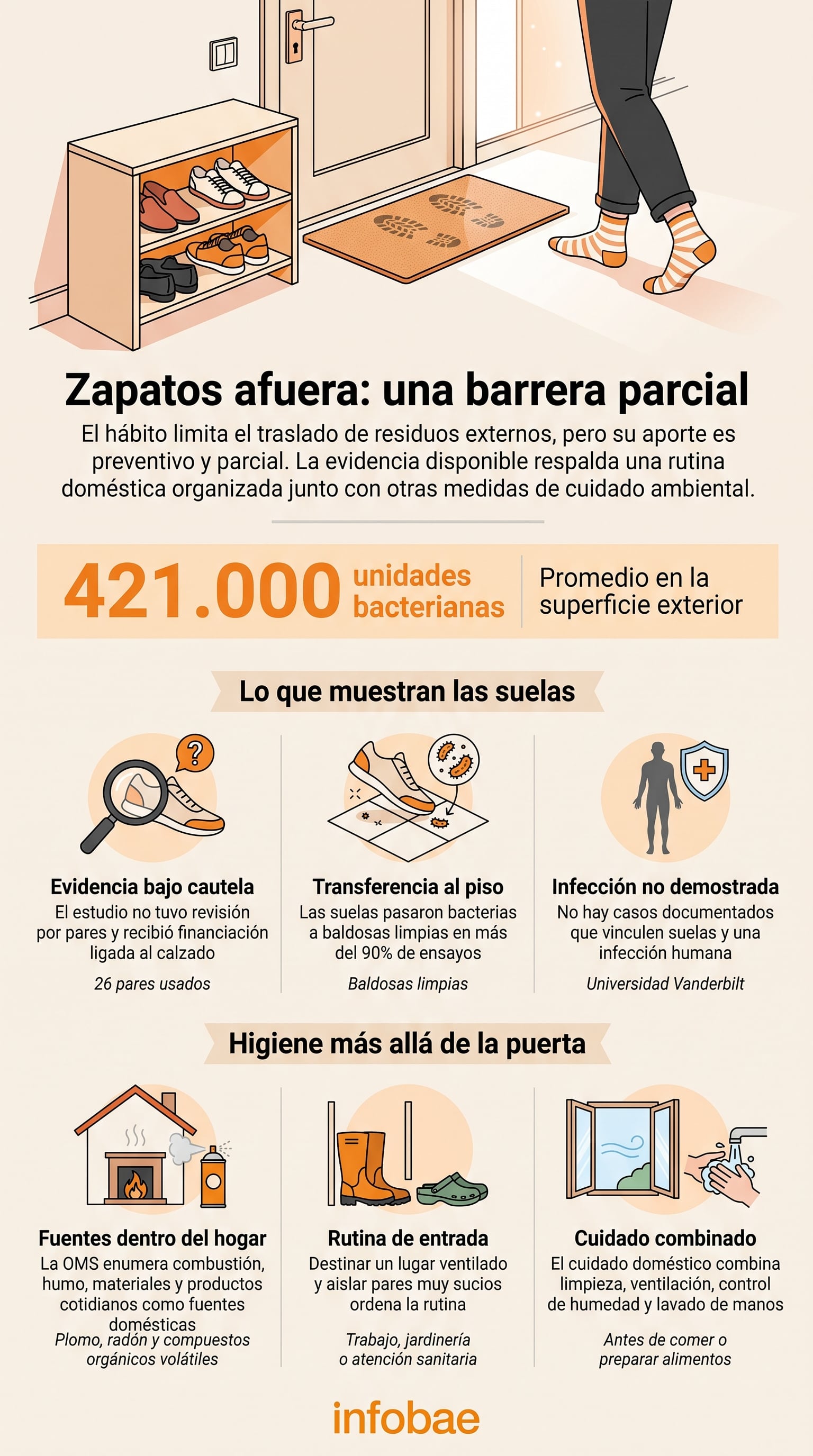 Las suelas pueden transportar microorganismos y partículas adheridas desde el exterior. (Imagen Ilustrativa Infobae)