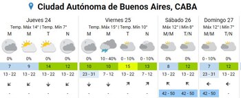 Para el viernes se esperan