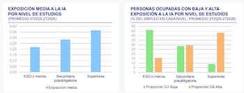 Fuente: Observatorio trimestral del mercado de trabajo. (BBVA Research y Fedea)