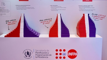 Guatemala atraviesa un bono demográfico con 64% de la población y abre una ventana de inversión pública