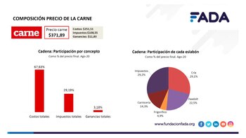 La composición del precio de