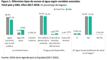 Datos elaborados por el Observatorio