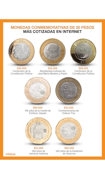 Los ejemplares manejan precios exorbitantes.