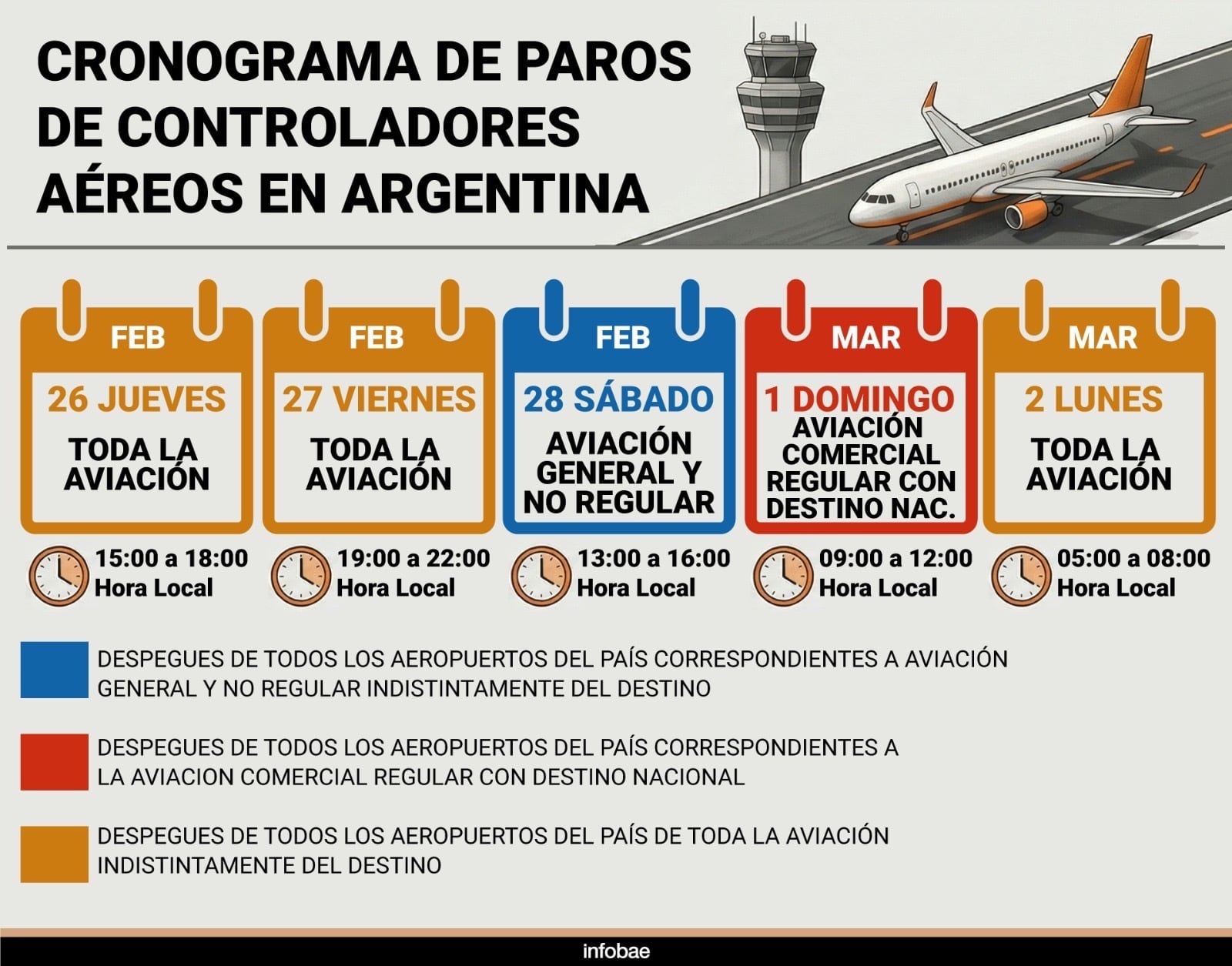 Cronograma de paros de controladores previstos para los próximos días