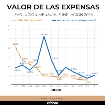 Fuente: Octopus Proptech