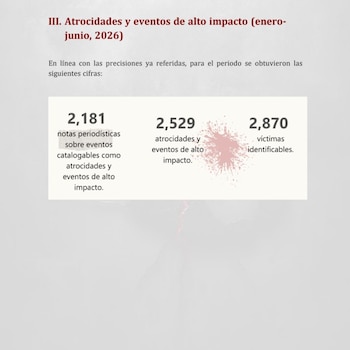 Informe semestral de atrocidades y delitos de alto impacto de Causa en Común.
Crédito: Causa en Común.