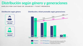 Fuente: GP Insight, segundo semestre
