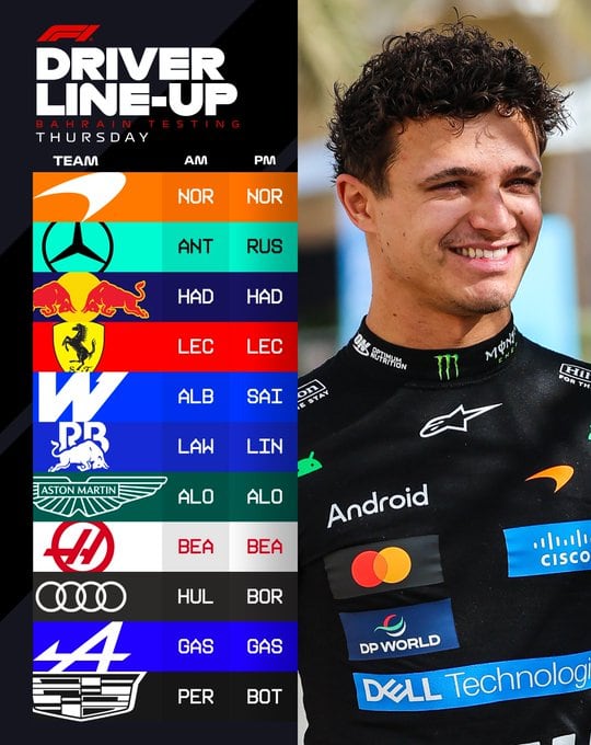 Cronograma del día 2 de los test de F1 (F1)