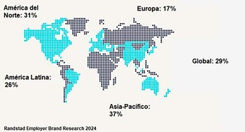 Cómo se distribuye en el