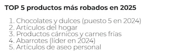 La modalidad de ocultar artículos en prendas de vestir y bolsos concentró el 33% de los casos de hurto externo - crédito Fenalco