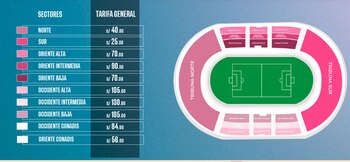 Precios de entradas para el