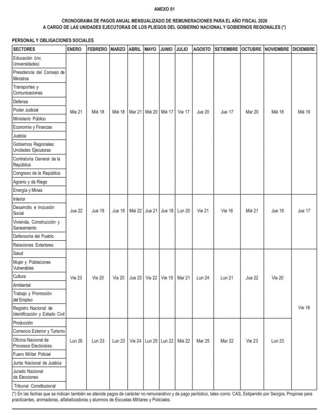 Así se detallan las fechas de pagos en todo el año para trabajadores públicos, según la entidad. - Crédito Captura de El Peruano