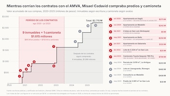 Quintero sostuvo que Cadavid habría adquirido lotes, fincas, vehículos y apartamentos por $2.700 millones mientras Bomberos de Itagüí recibía los pagos de los contratos investigados - crédito @QuinteroCalle/X