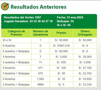 La Tinka: jugada ganadora y