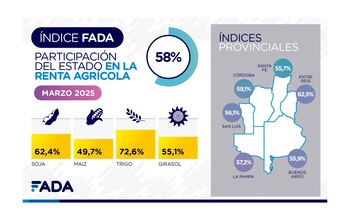 De cada 100 pesos de