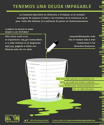 El estudio del Iteso indica