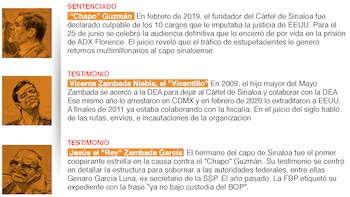 La dinastía Zambada que testificó