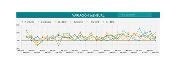 Fuente: Centro de Estudios Económicos