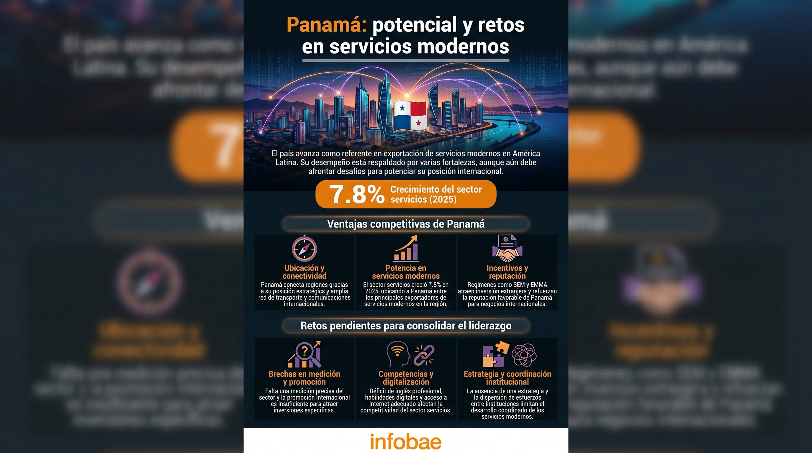 La infografía presenta un análisis exhaustivo del potencial y los retos de Panamá en los servicios modernos, destacando sus ventajas competitivas y los desafíos para consolidar su liderazgo en el sector. (Imagen Ilustrativa Infobae)