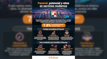 Infografía de Panamá sobre servicios modernos. Muestra una ciudad con la bandera panameña, el crecimiento del sector (7.8%), ventajas y retos con íconos ilustrativos.