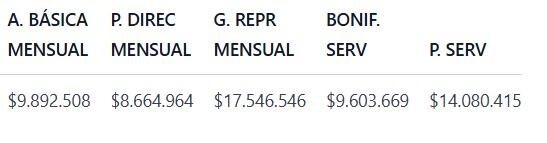 El salario de la vicepresidencia de Colombia es de más de $50 millones incluyendo varios ítems como primas, bonificaciones y gastos de representación - crédito Presidencia