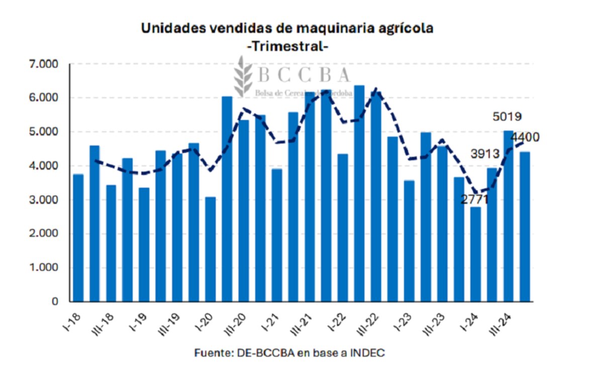 maquinaria agricola