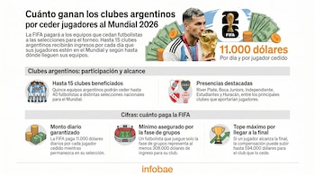 Infografía con imagen de Leandro Paredes besando la Copa del Mundo y billetes, detallando la compensación de FIFA a clubes argentinos por ceder jugadores al Mundial 2026.
