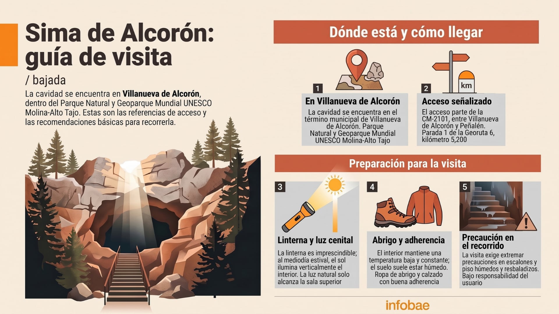 Guía de acceso y recomendaciones para visitar la Sima de Alcorón en Guadalajara - VisualesIA ScribNews