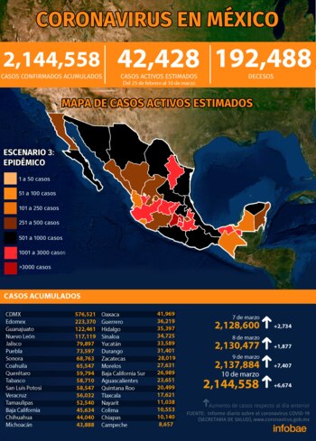 (Gráfica: Jovani Pérez / infobae)