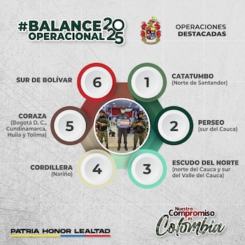 El Plan de Campaña Ayacucho