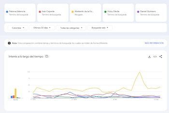Ranking general de interés en