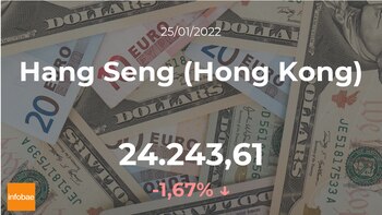 Cotización del Hang Seng (Hong