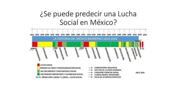 La predicción fue realizada en