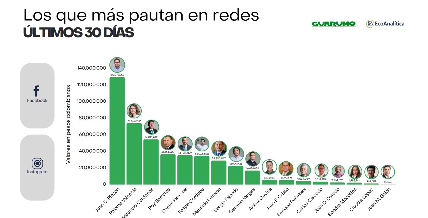 El análisis de presencia digital incluyó plataformas como Instagram, TikTok, Facebook, X, LinkedIn y Google - crédito Garumo