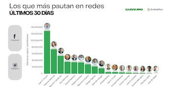 El análisis de presencia digital