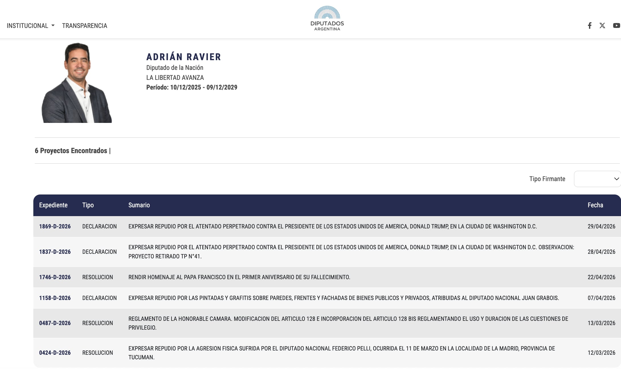 Los proyectos de declaración y resolución presentados en estos seis meses por Adrián Ravier