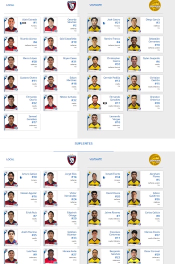 El futbolista quedó fuera del duelo ante Dorados de Sinaloa, aunque hasta ahora no existe confirmación oficial de una investigación en su contra.