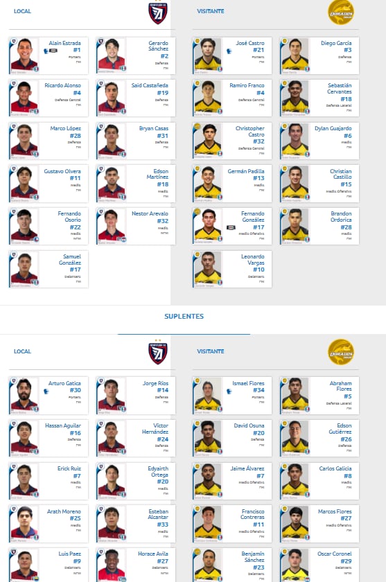 El futbolista quedó fuera del duelo ante Dorados de Sinaloa, aunque hasta ahora no existe confirmación oficial de una investigación en su contra.
