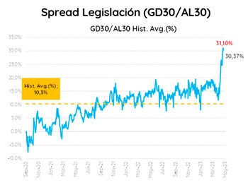 spread legislación