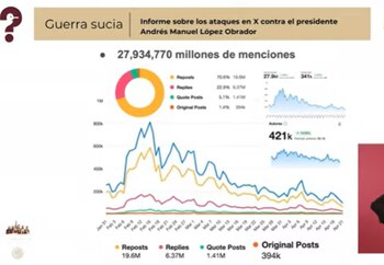 Tendencias de la Guerra Sucia