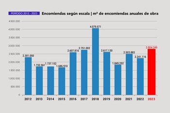 Fuente: Consejo Profesional de Arquitectura