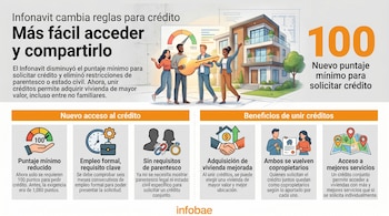 Infografía sobre los cambios de Infonavit: muestra personas con una llave dorada frente a una casa, indicadores de puntaje y crédito, e íconos de beneficios.
