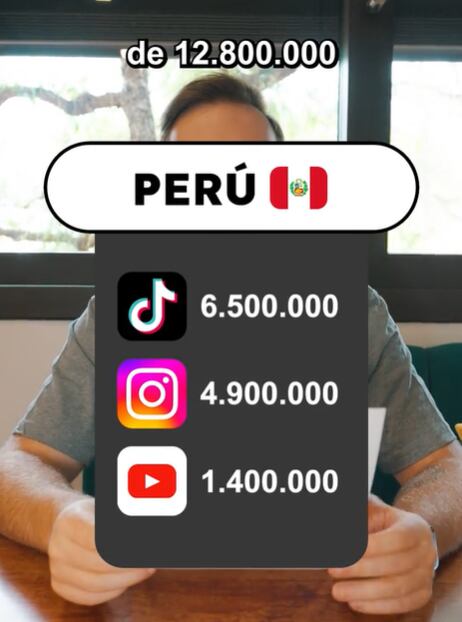 Votos generales de Perú