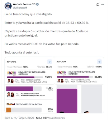 El senador electo reveló que este fenómeno se habría efectuado en varios municipios de Nariño - crédito @AForeroM/X