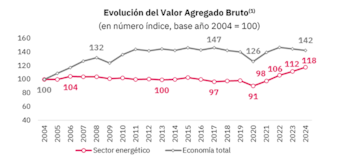 Consultora Economía y Energía