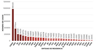 coronavirus en méxico 21 de noviembre