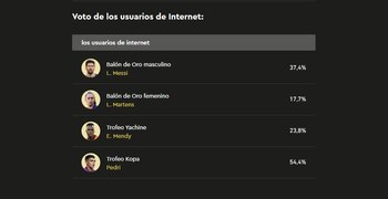 Balón de Oro 2021: así