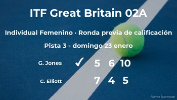 Triunfo para la tenista Giorgie